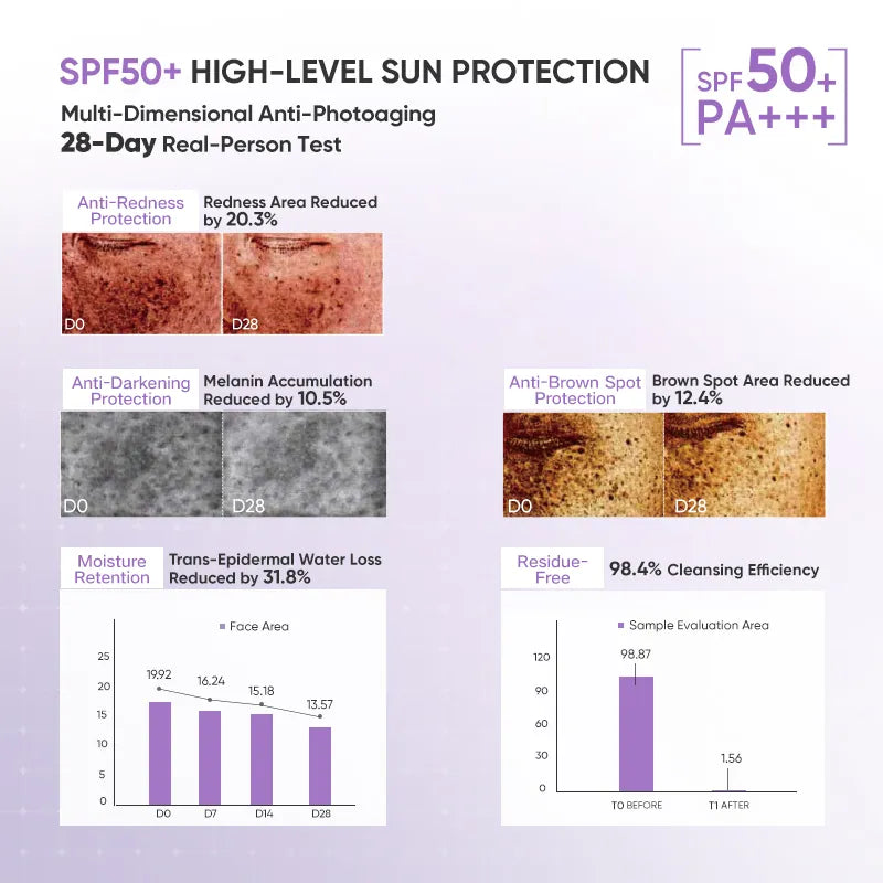 Purple Bandage Sunscreen Primer